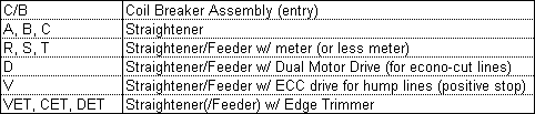 Straightener/Feeder Conversion Chart Cont'd