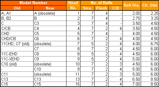 Straightener Conversion Chart