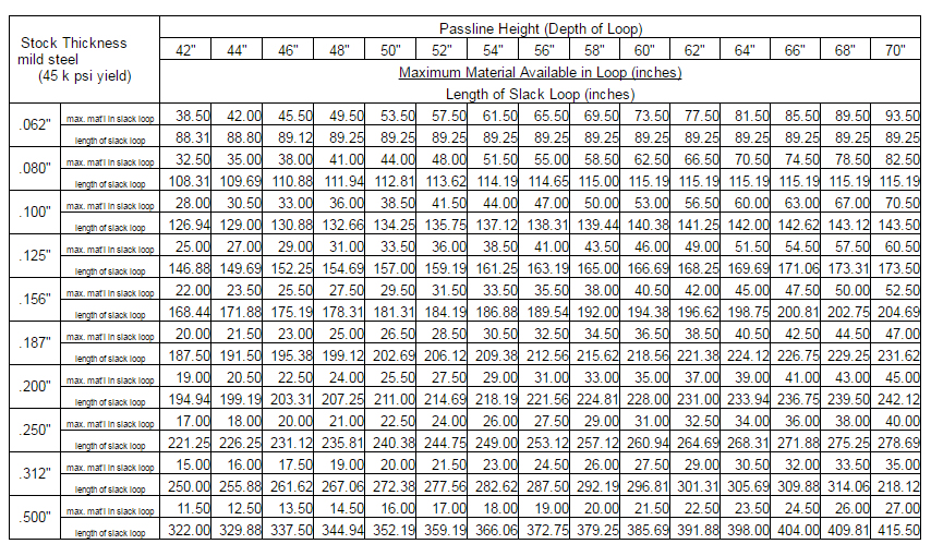 ROWE© Looping Chart